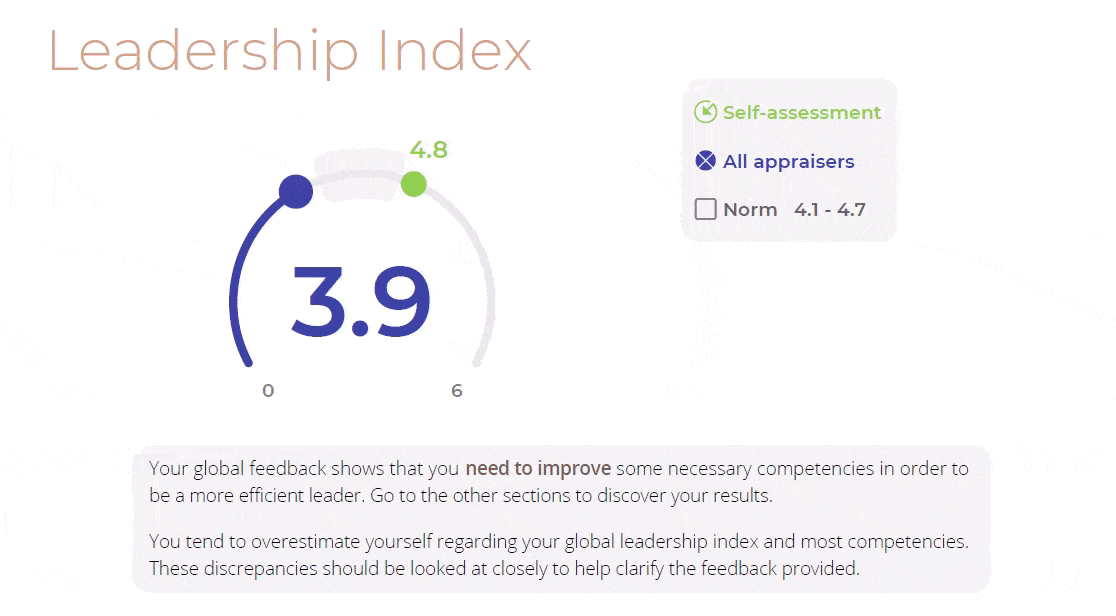 360 Feedback Platform For Managers And Employees Qualintra 360 Feedback Platform For Managers And Employees Qualintra